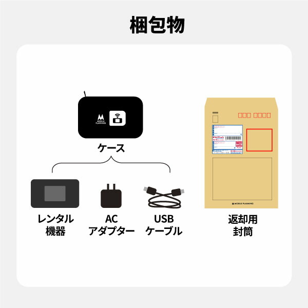 最大12%OFFクーポン FS040W_60日延長専用 安心補償 wifiレンタル 延長申込 専用ページ 国内wifi 60日プラン 