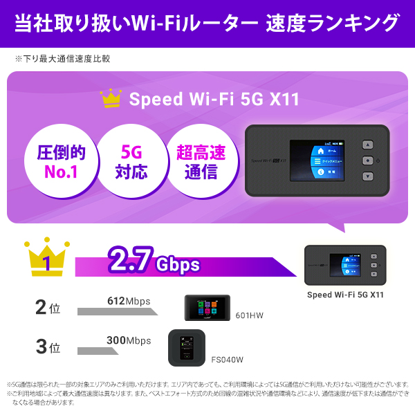 WiFi レンタル 60日 無制限 ポケットWiFi Wifiレンタル レンタルwifi ポケットWi-Fi UQ WiMAX Speed Wi-Fi  5G X11 15,000円 光回線・モバイル通信