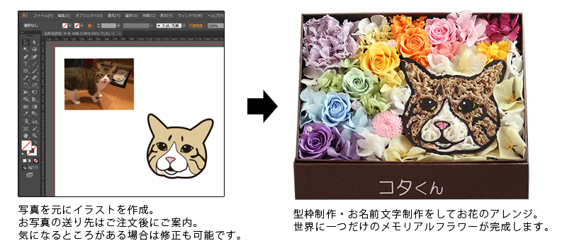 虹霓の懸け橋 Box プリザーブドフラワー 画像ぶら 肖像画 盛り お供え ペット 供養 花 メモリアルグッズ 銘玄関先 送料無料 死びと花 お花 箱フラワー 毛の荒物 秘密捜査員 ねこ 頂戴物 四拾九昼間 マイペットフラワーお花 下され物 虹 虹 Marchesoni Com Br