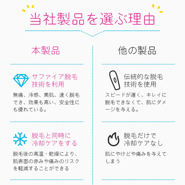 最安値に挑戦中 半額セールで送料無料9400円 21新作 脱毛器 Ipl脱毛器 光美容器 サファイア 冷却機能 美肌 Ipl 光脱毛器 ムダ毛処理 フラッシュ 冷感脱毛器 Vio脱毛 自動照射 男性 レディース エステ 全身 光脱毛 50万回照射 セルフ脱毛 Solga Sowa Pl