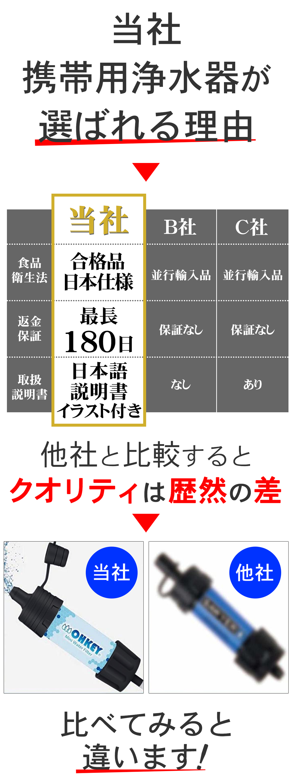 楽天市場 楽天1位 携帯用浄水器 浄水器 濾過器 アウトドア 災害 携帯型浄水器 検査済日本仕様 Nszstore 楽天市場店