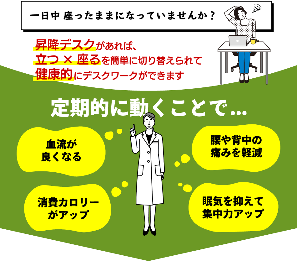 昇降デスク 疲労軽減 パソコンデスク キャスター 昇降テーブル ガス圧式 高さ調節 キャスター スタンディングデスク スタンディングテーブル 幅69 昇降式 デスク 幅69 Pcデスク 伸縮 コンパクト 立ち作業 疲労軽減 スリムデスク 省スペース 昇降テーブル Gsd 01 Ks