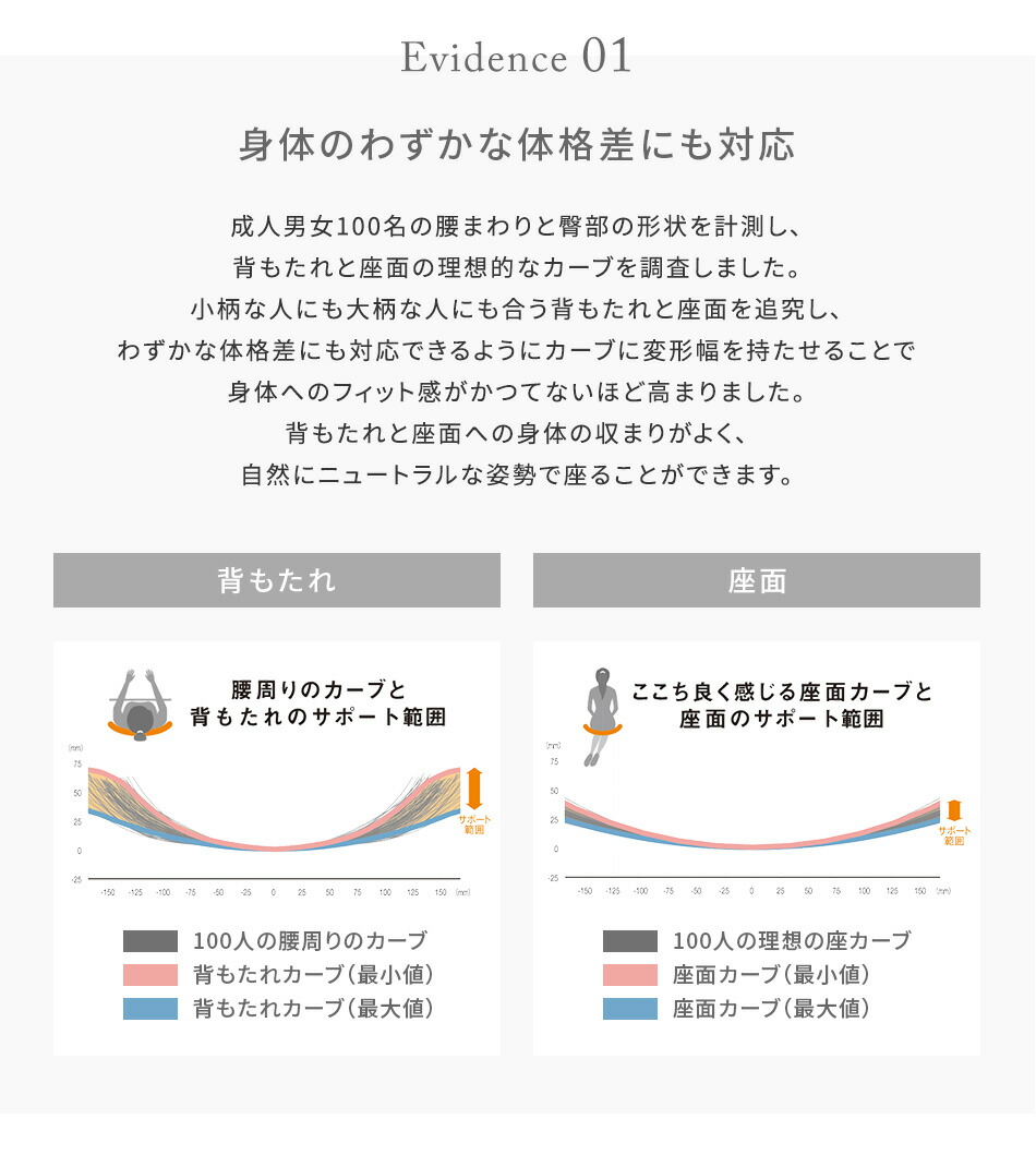 Spher スフィア EXハイバック 可動肘 座面奥行調節あり ボディカラー