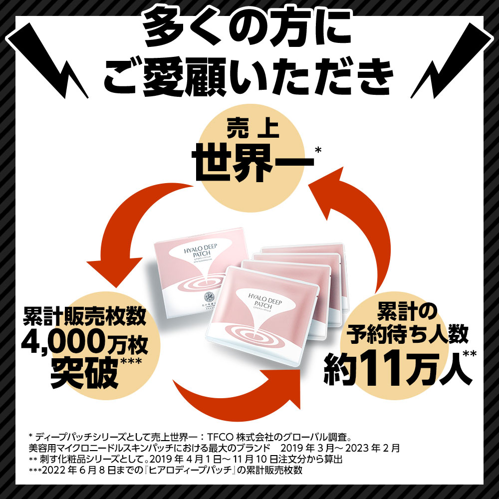 日本全国送料無料 20回分 マイクロニードルパッチ 針状美容液