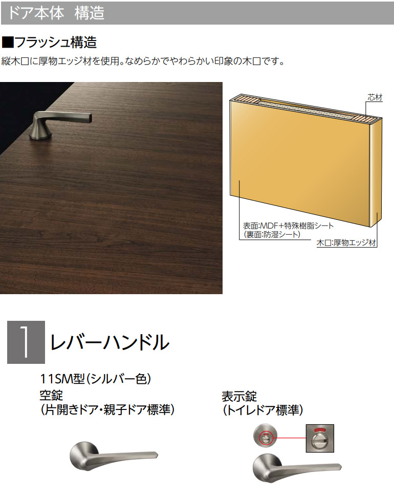 楽天市場 永大産業 片開きドアセット デザイン6m 固定枠 額縁調整枠 ケーシング枠 Eidai Skism スキスム 室内ドア 内装ドア 開き戸 お家王国