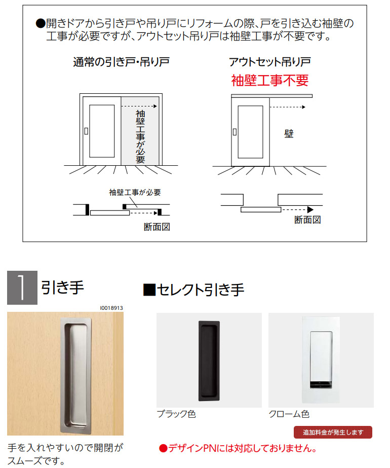 楽天市場 永大産業 アウトセット吊り戸セット デザイン8m 壁付タイプ Eidai Skism スキスム 室内ドア 内装ドア 引戸 吊戸 お家王国
