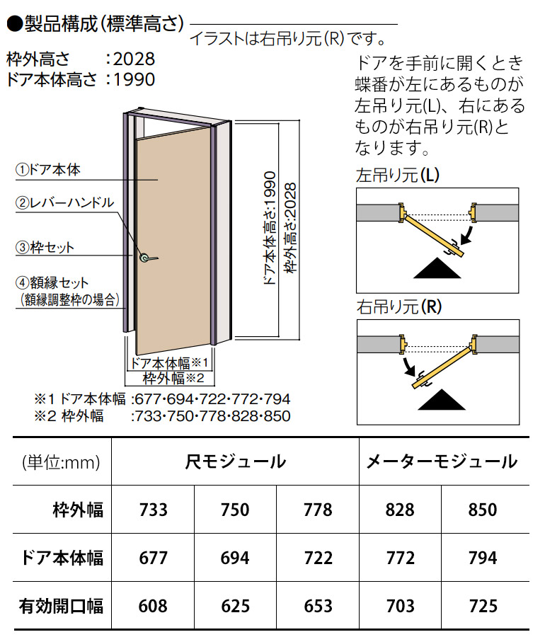 楽天市場 永大産業 片開きドアセット デザイン6m 固定枠 額縁調整枠 ケーシング枠 Eidai Skism スキスム 室内ドア 内装ドア 開き戸 お家王国