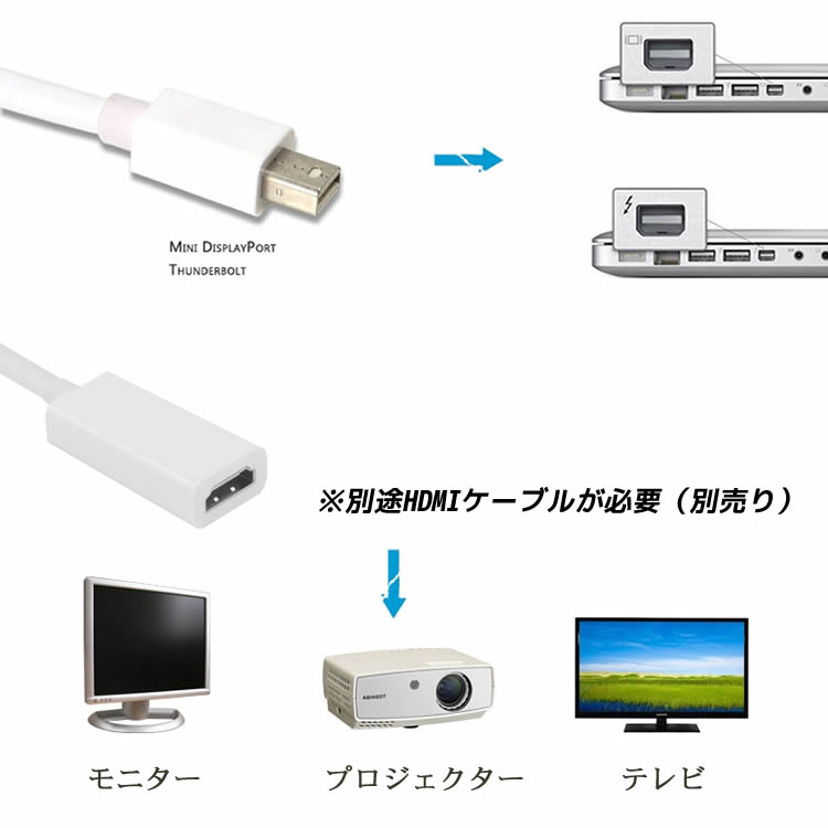 【楽天市場】Mini Displayport/Thunderbolt to HDMI 変換アダプタ ケーブル For Macbook/Windows  Mini Displayportケーブル hdmiケーブル 変換ケーブル　mini displayport HDMI NC10020008：OWN  