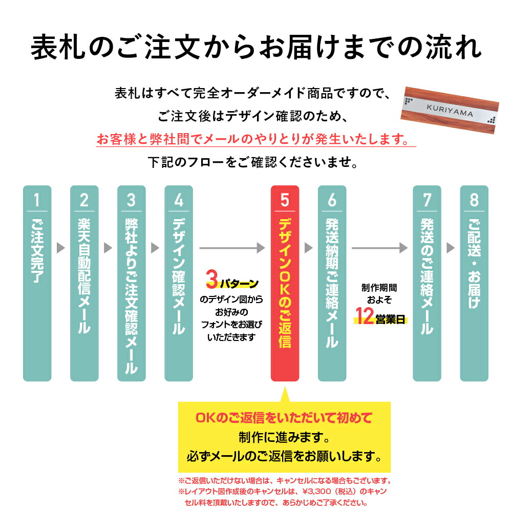 ご注文からお届けまでの流れ