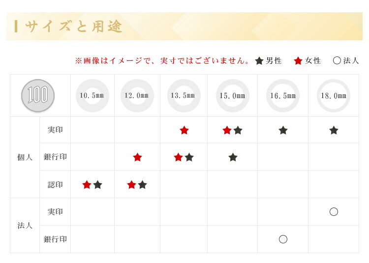 市場 送料無料 実印 判子 認印 印鑑ケース 女性 10.5-18.0ミリ ケース付き19種類選べる はんこ いんかん かわいい印鑑 銀行印 木製印鑑  印鑑