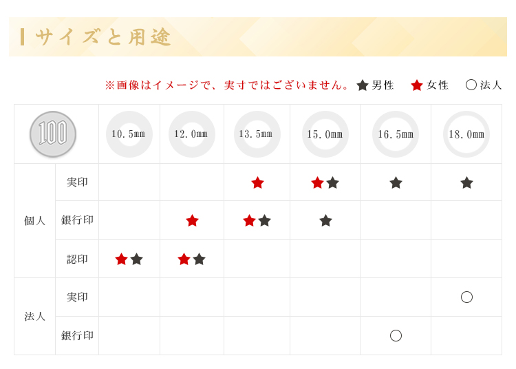 市場 送料無料 10.5-18.0ミリ 銀行印 印鑑 認印 木製印鑑 女性 判子 はんこ いんかん 実印 かわいい印鑑