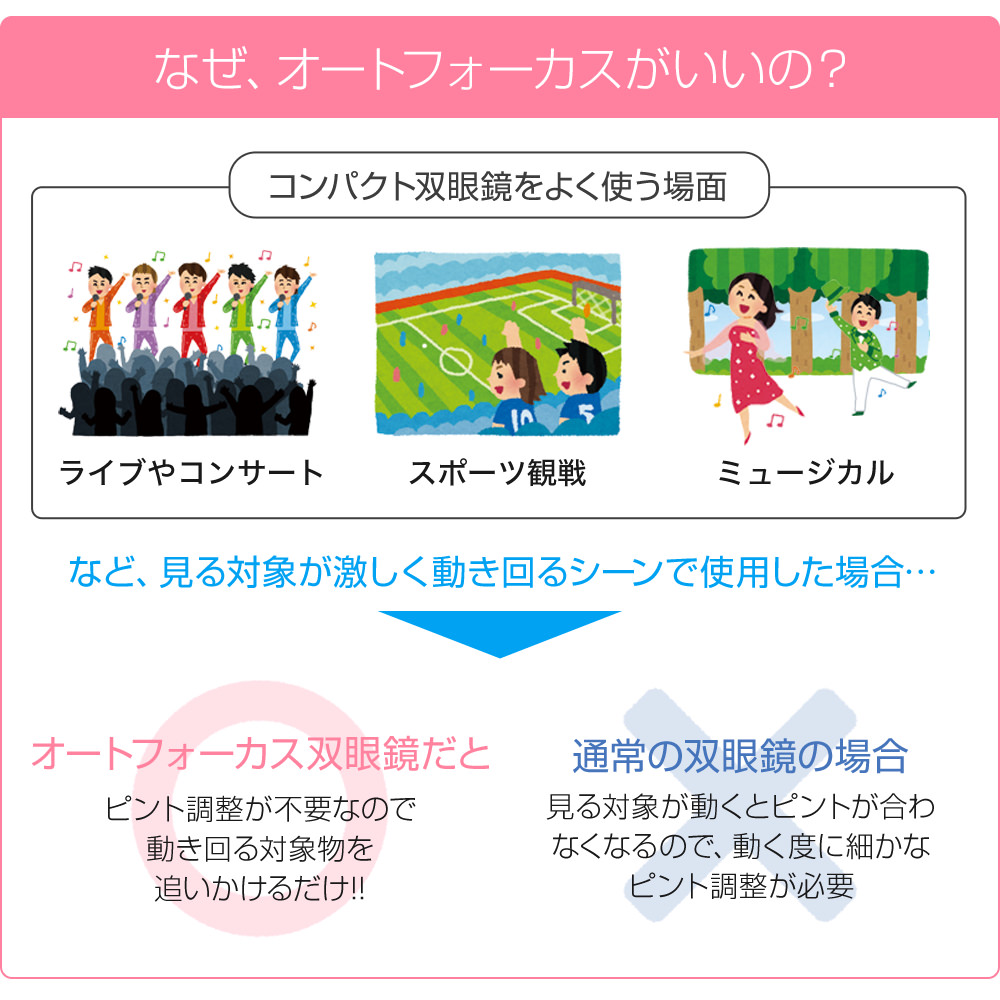 楽天市場 30日間返金保証 返送料も無料 フリーフォーカス 双眼鏡 オペラグラス オートフォーカス コンサート スポーツ観戦 舞台鑑賞 オススメ ドーム 観劇 野球観戦 サッカー観戦 ライブ 双眼鏡 Ollplus 軽量 野外ライブ おすすめ Voice公式 楽天市場店