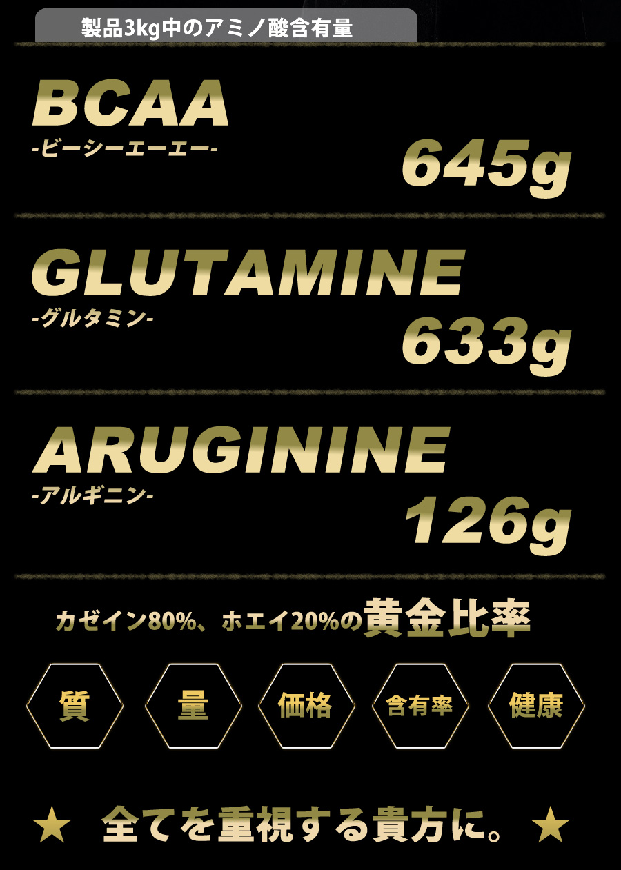 最新作 送料無料 グリシン300g付 炎神プロテイン3kg カゼインプロテイン 3kg 徳用3kg プロテイン カゼイン ホエイ 筋トレ トレーニング  国産 無添加 無加工 ダイエット 筋肉 部活 減量 学生 高校生 中学生 06 fucoa.cl