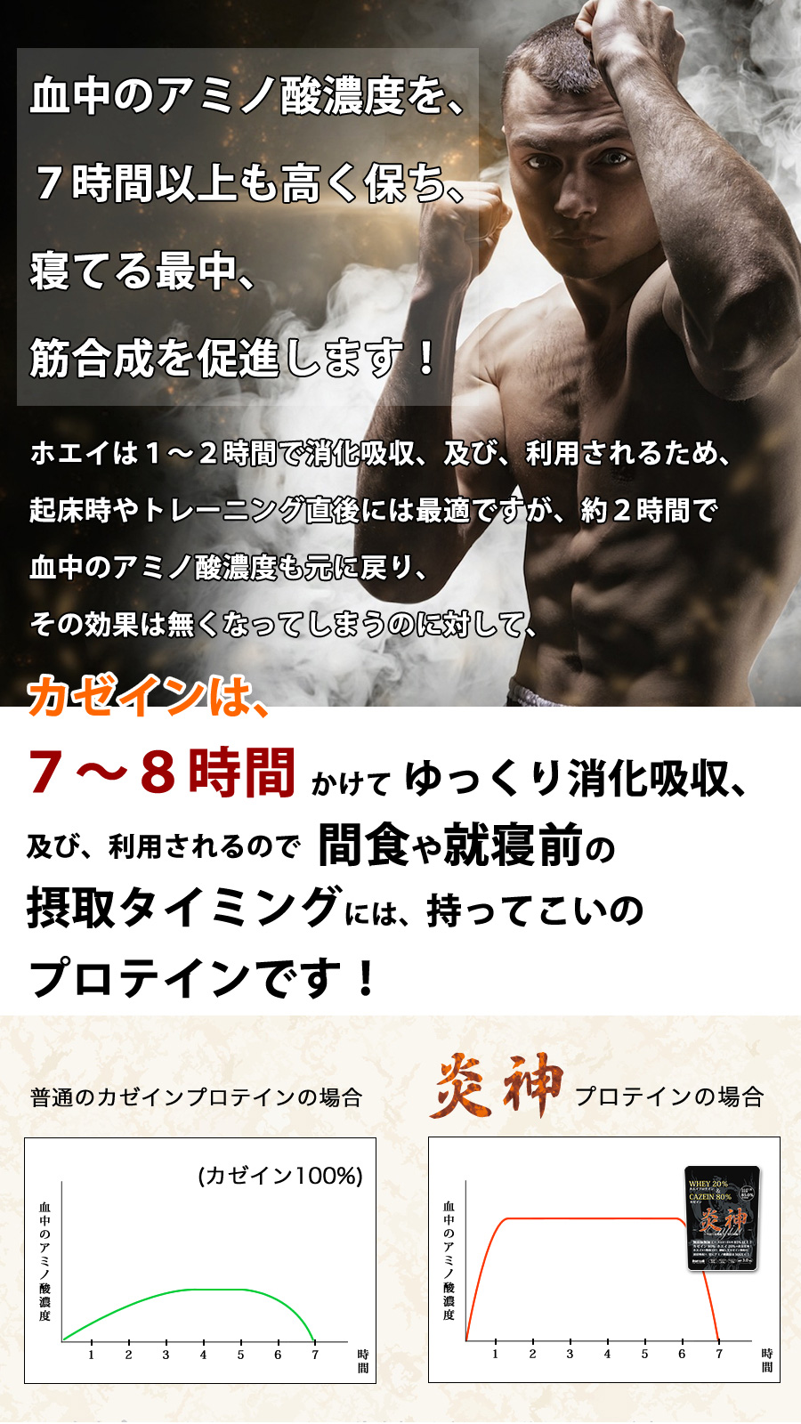 最新作 送料無料 グリシン300g付 炎神プロテイン3kg カゼインプロテイン 3kg 徳用3kg プロテイン カゼイン ホエイ 筋トレ トレーニング  国産 無添加 無加工 ダイエット 筋肉 部活 減量 学生 高校生 中学生 06 fucoa.cl