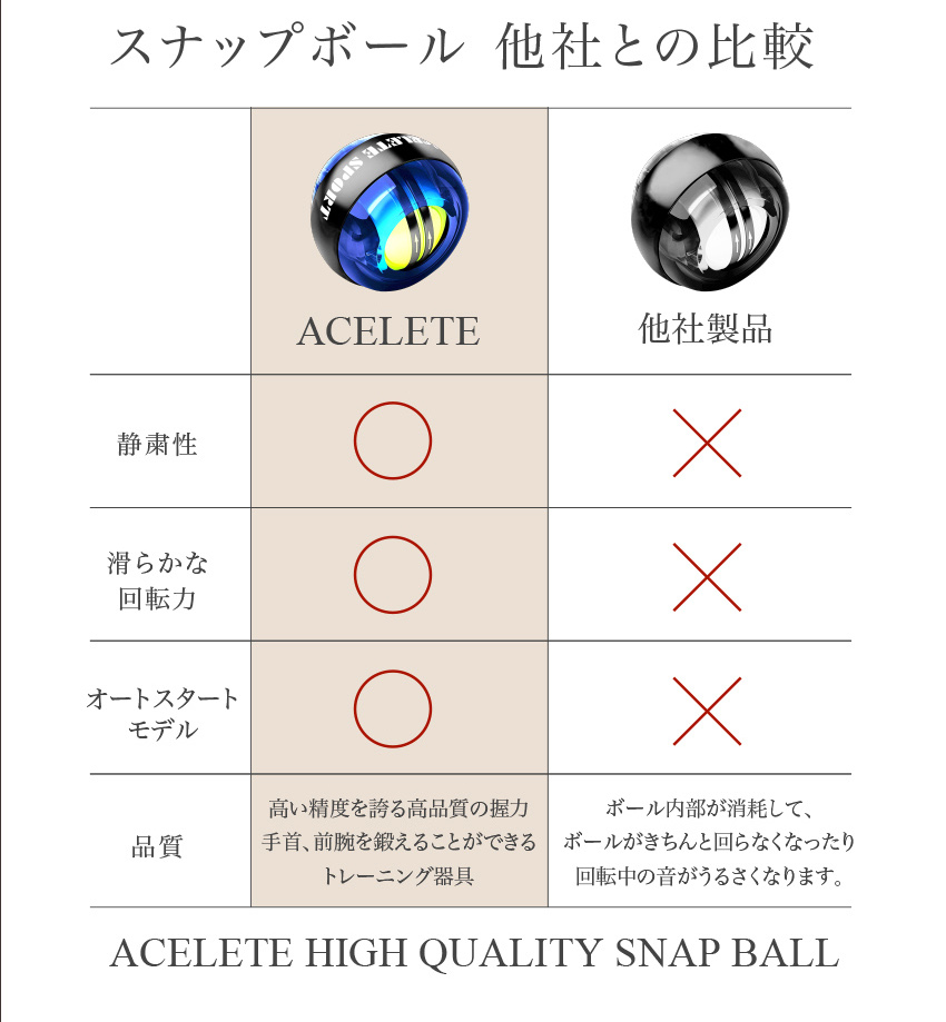 楽天市場 あす楽 筋トレ パワー ボール 紐なし 筋トレ グッズ リスト パワー ボール 握力 トレーニング 強化 手首 鍛える ボール 筋トレ グッズ 握力 トレーニング 強化 オートスタート搭載モデル Acefits 送料無料 幸せラボ Nile Official