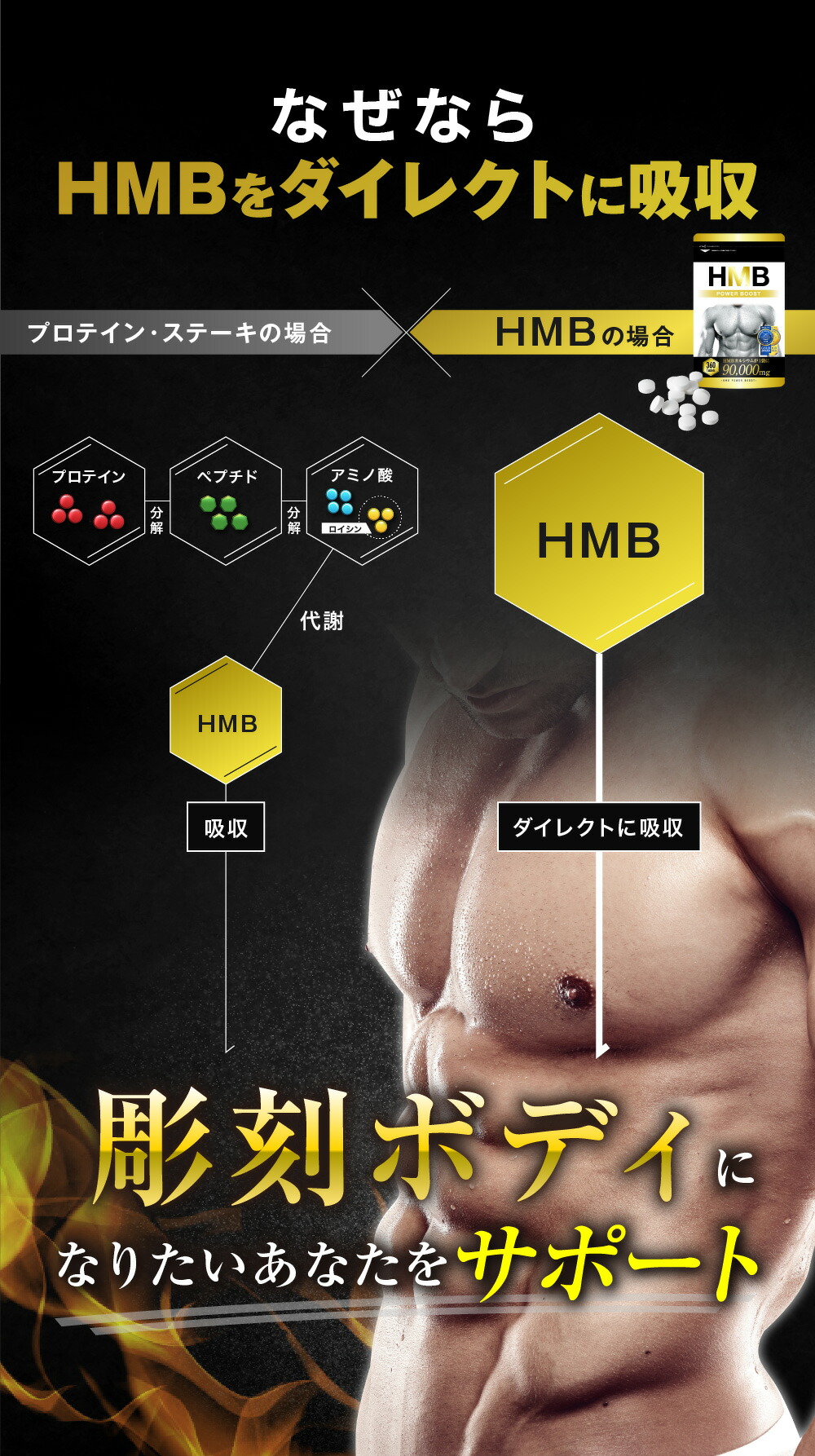 楽天市場 Hmb mg ダイエットサプリ Hmb サプリメント 筋トレ サプリ Hmb Power Boost mg パワーブースト 送料無料 幸せラボ Bulkey バルキー Nile Official