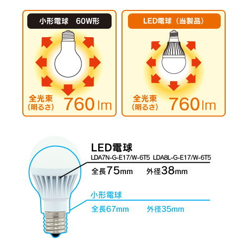 楽天市場 アイリスオーヤマ Lda8l G E17 W 6t5 Led電球 小形電球形 60w相当 電球色相当 全方向 Lda8lge17w6t5 ライズラン