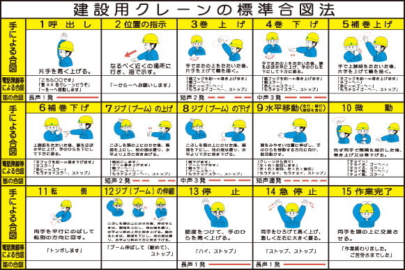 楽天市場 建設機械標識 w 建設用クレーンの標準合図法 H600 W900 資材 印刷のルネ 楽天市場店 楽天市場 建設機械標識 w 建設用クレーンの標準合図法 H600 W900 資材 印刷のルネ 楽天市場店