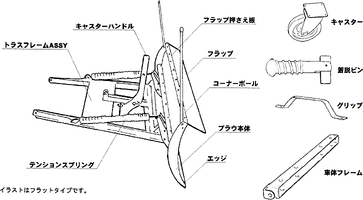 楽天市場】アイバワークス・スノープラウ 除雪機 排土板 補修部品