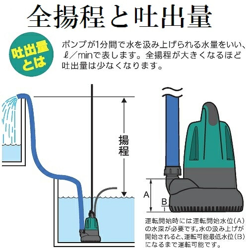 楽天市場 リョービ Ryobi 最大吐出量毎分150l Rmg 4000 排水 灌水用水中汚水ポンプ 東日本用 50hz 後払い不可 佐勘金物店