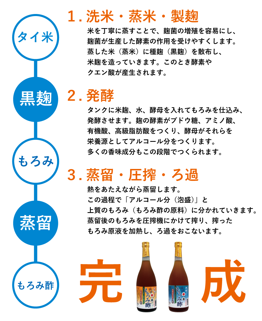 市場 沖縄産 崎山酒造 3,242円お得 6本セット 黒糖 保存料 原液 720ml 黒酢 琉球 黒糖入り 送料無料 飲みやすい お中元 ダイエット  もろみ酢 無添加