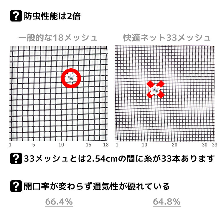 季節のおすすめ商品 網戸 ネット 防虫網 快適ネット切売り 長さ1m巻 幅