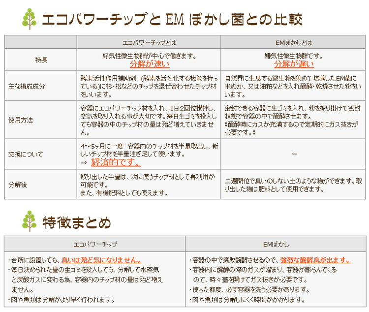 エコパワーチップ