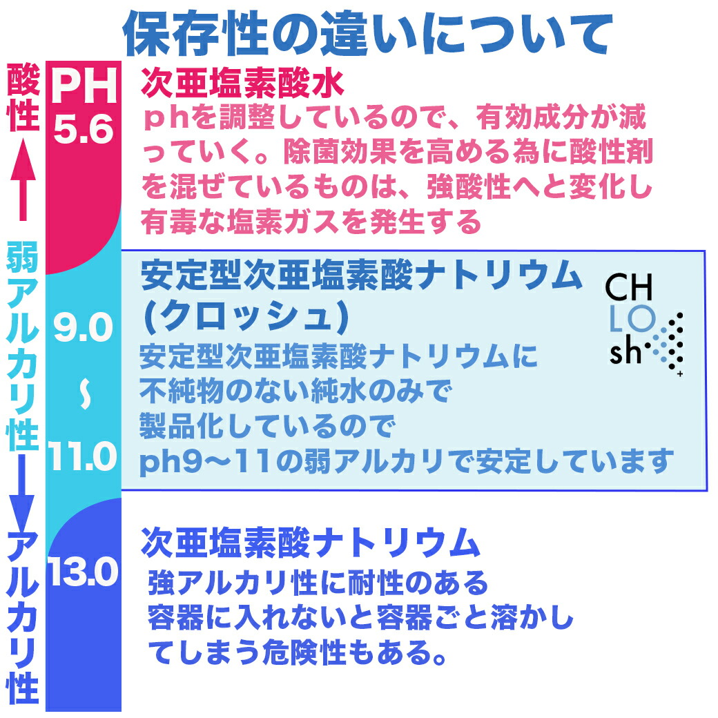 楽天市場 クロッシュ Chlosh 除菌消臭剤 500ml 0ppm スプレー スケールメリットクラブ