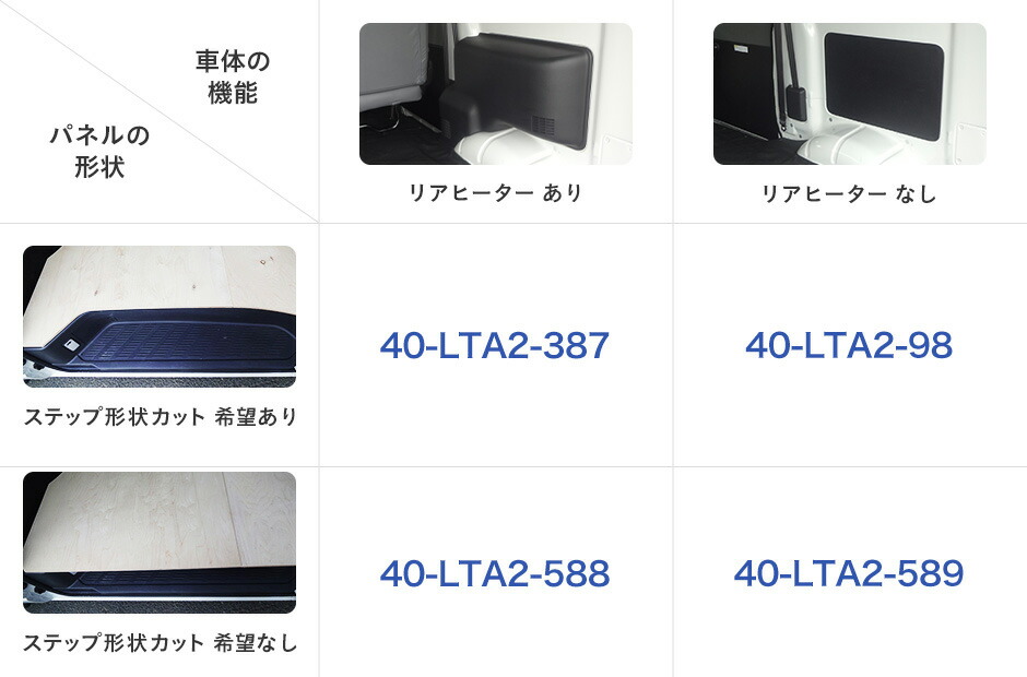 トヨタ タウンエース フロアパネルm 床張り 収納 フロアーパネル 内装 床貼 ｄｘ パネル Toyota バン ライトエース 床 板 棚板 荷台 インテリアパネル 床貼り ｇｌ 荷室パネル 内装パネル 荷室 収納棚 床板 棚 フロアキット フロア 荷物