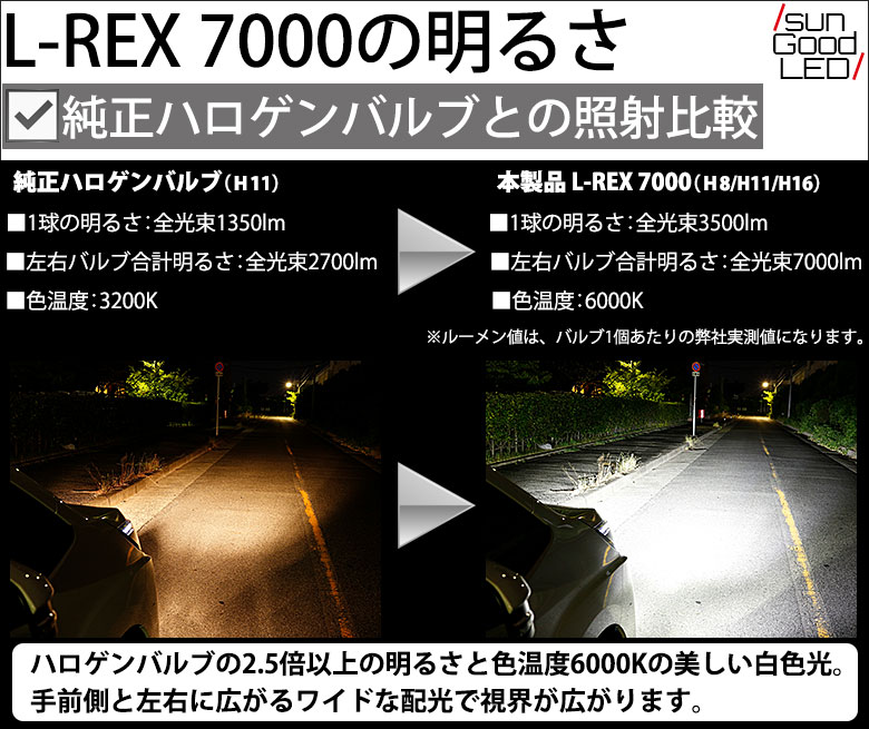 楽天市場 スバル Xv Gt系 実車装着確認済み フォグランプ用更なる明るさの極みへ L Rex7000 Ledフォグバルブキット 2個入 Sungood サングッド