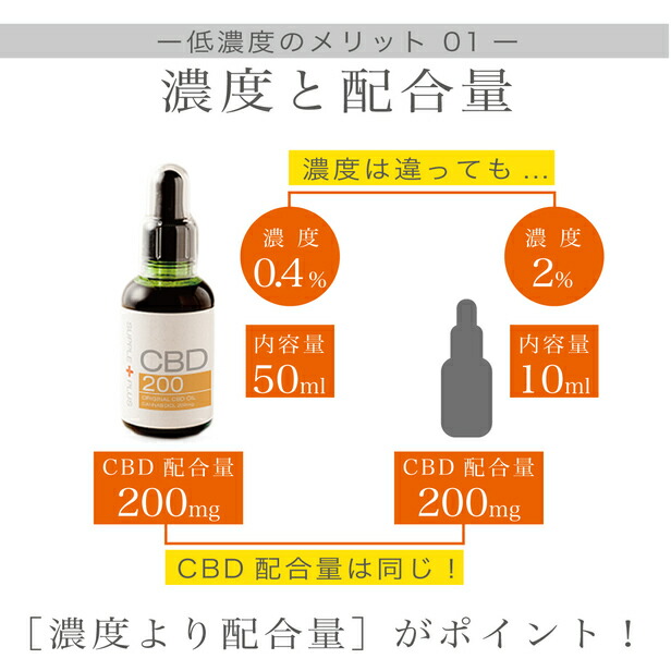 2022公式店舗 ◇CALM(カーム)◇ 50ml 高品質CBD ヘンプエキス - その他 2022公式店舗 ◇CALM(カーム)◇ 50ml 高品質CBD ヘンプエキス - その他