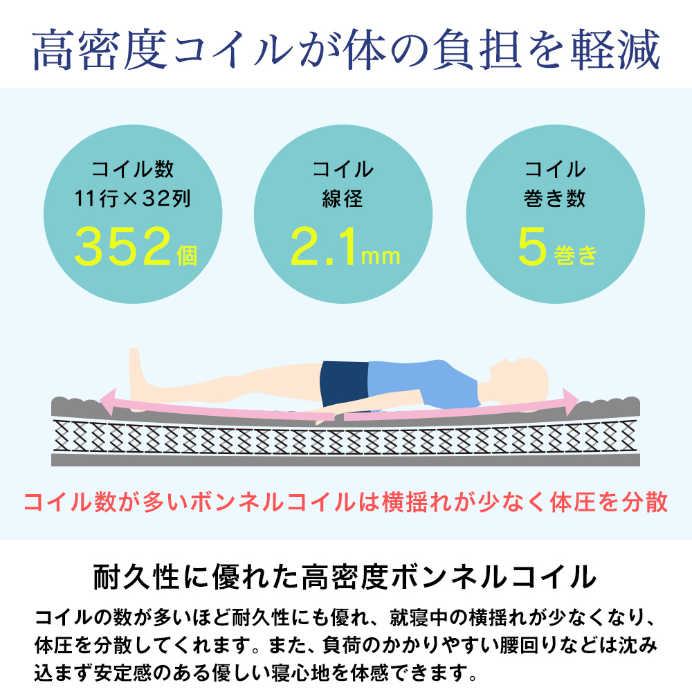 楽天市場 圧縮ロールボンネルコイルマットレス シングルサイズ シングルベッド スプリングコイル 硬めの寝心地 厚さ16 5cm 高反発マットレス Jajan 楽天市場店