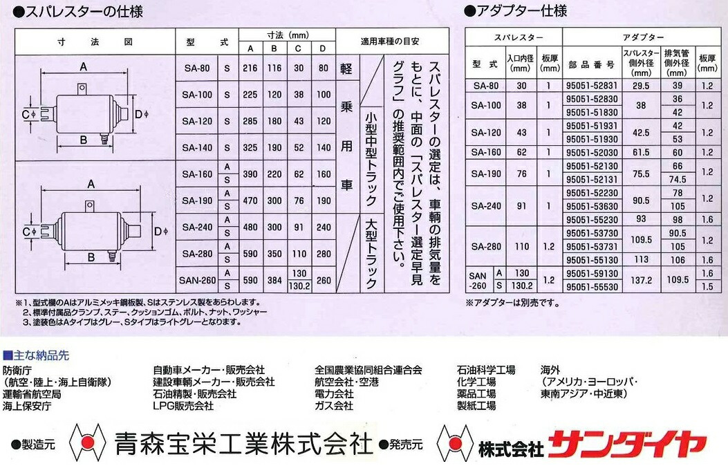 楽天市場 スパレスター Sa 140s ステンレス 乗用車 小型中型トラック用 Sparester トラックショップトップロード仙台