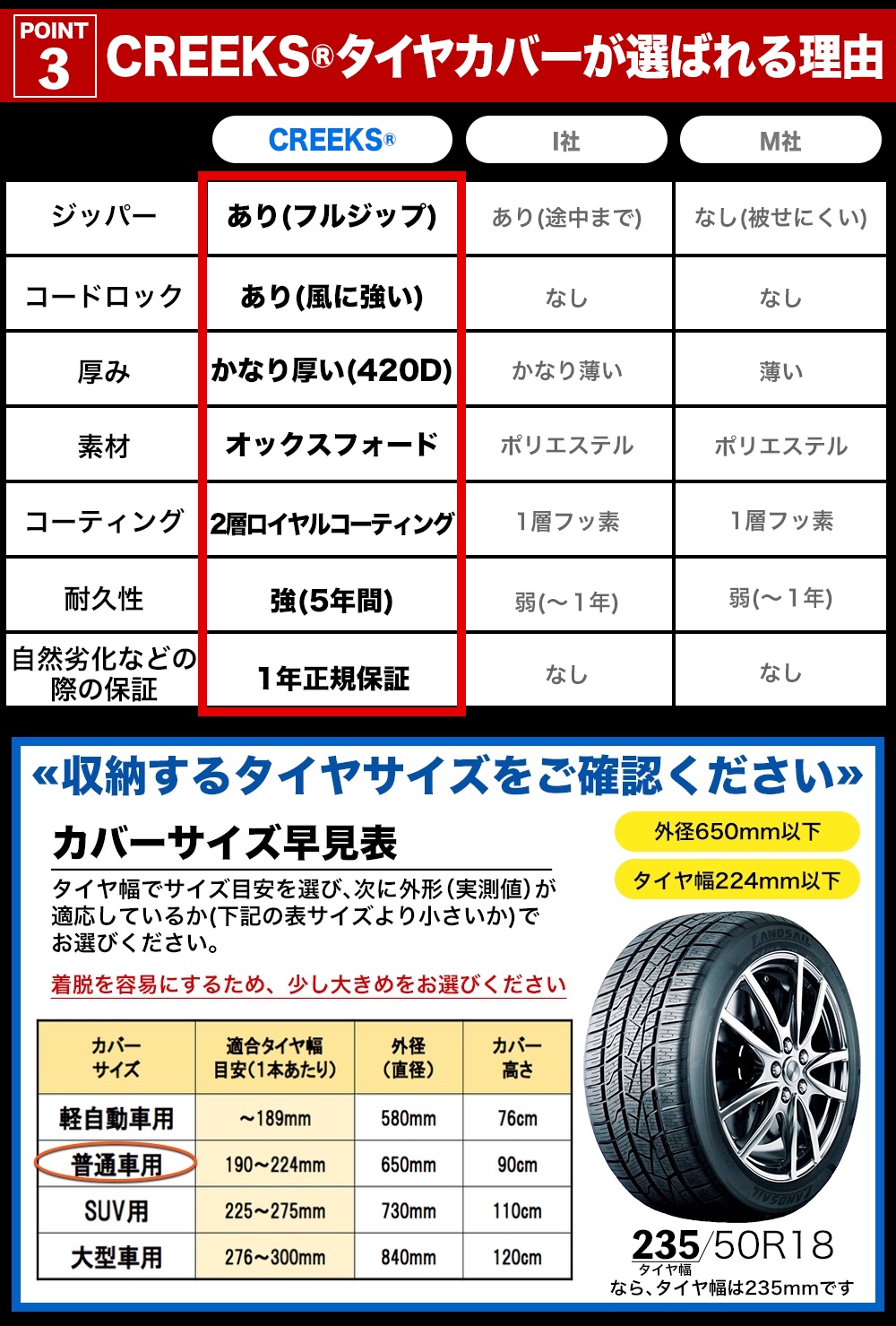 楽天市場 雑誌掲載 楽天1位 圧倒的高評価 タイヤカバー 車 屋外 防水 紫外線 3年耐久 タイヤ 保管qa集 位置シート 収納袋 付属 正規1年保証 Sサイズ 65 90cm 普通車 ミニバン サイズ Trees楽天市場店