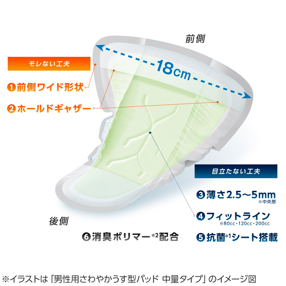 ライフリー さわやかパッド 男性用 多い時でも安心用 120cc 16枚 1箱(7