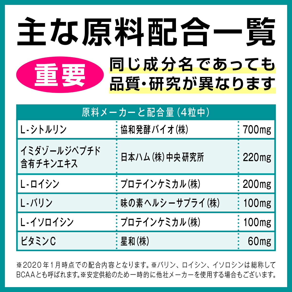 正規逆輸入品】 レディーゴー120粒入り L-シトルリン サプリ サプリメント イミダゾールジペプチド イミダ ペプチド BCAA配合 日本製 約1ヶ月 分 ネコポス商品 qdtek.vn