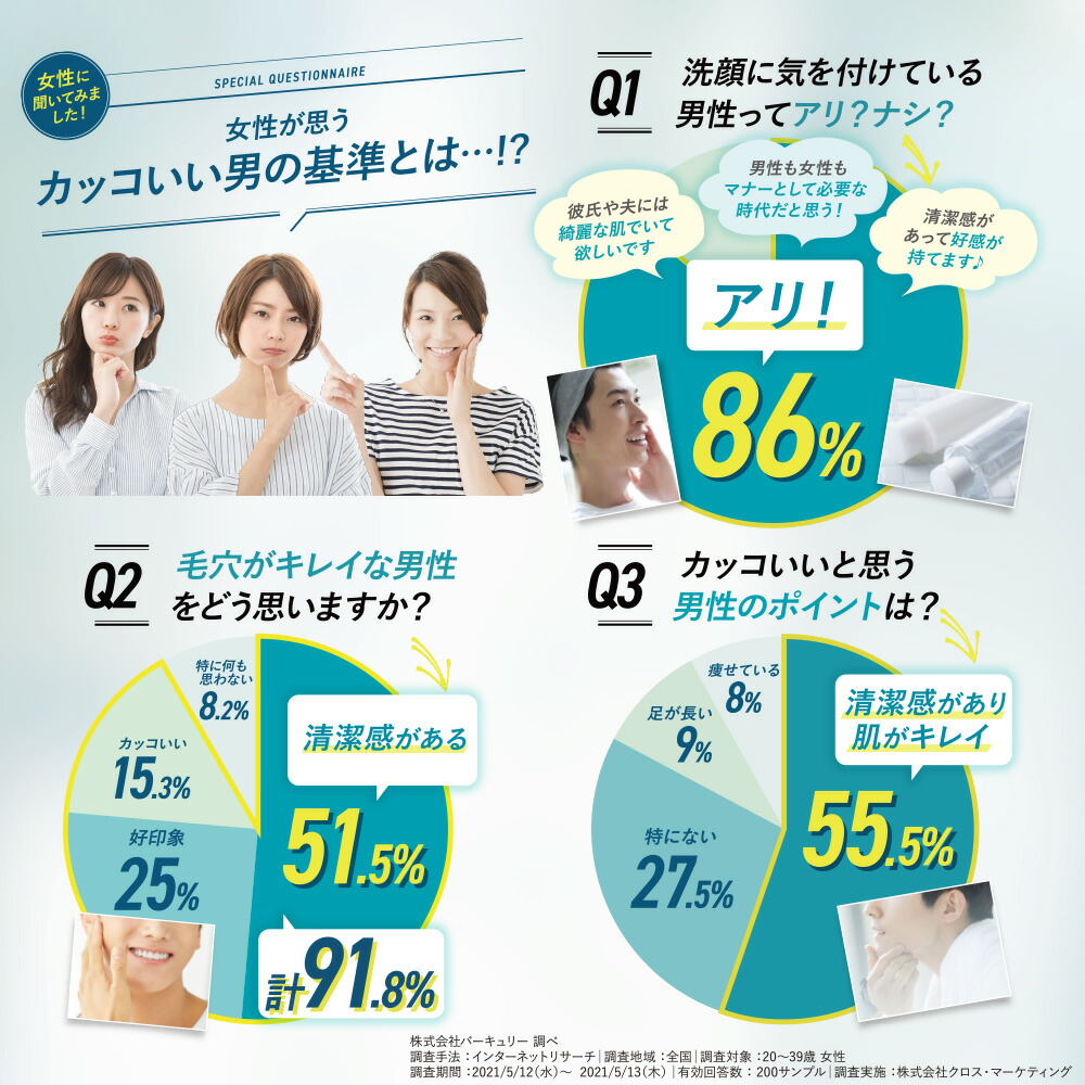 Vercury バーキュリー 毛穴 ミスト 洗顔 メンズ 黒ずみ 毛穴ケア 肌荒れ テカリ べたつき 鼻 スプレー 100ml 約1ヶ月分 送料無料 Sermus Es