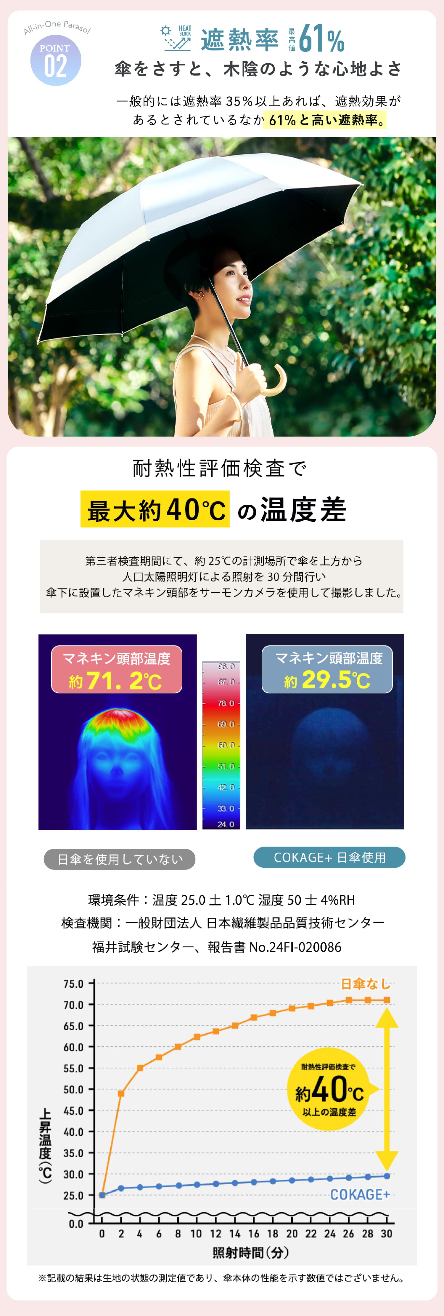 Waterfront 公式】 表面温度差40℃の遮熱効果 最高水準 日傘『 COKAGE+