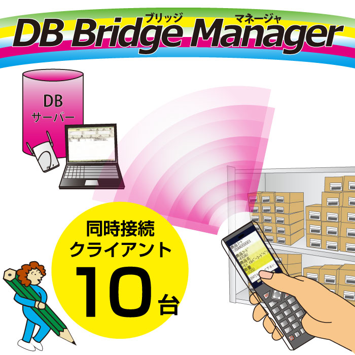 楽天市場 二次元ハンディターミナル導入支援セット 業務アプリwelpet標準搭載 Oph 5000i ブラック 充電クレードル Bluetoothドングル付セット テンキー付二次元データコレクター ウェルコムデザイン ウェルコムデザイン