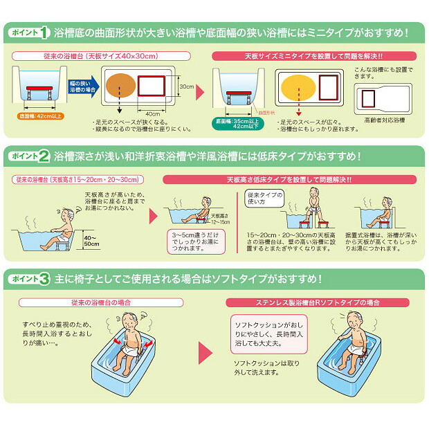 アロン化成 ステンレス製浴槽台R ブルー 10 536441 :w401236-450-10608