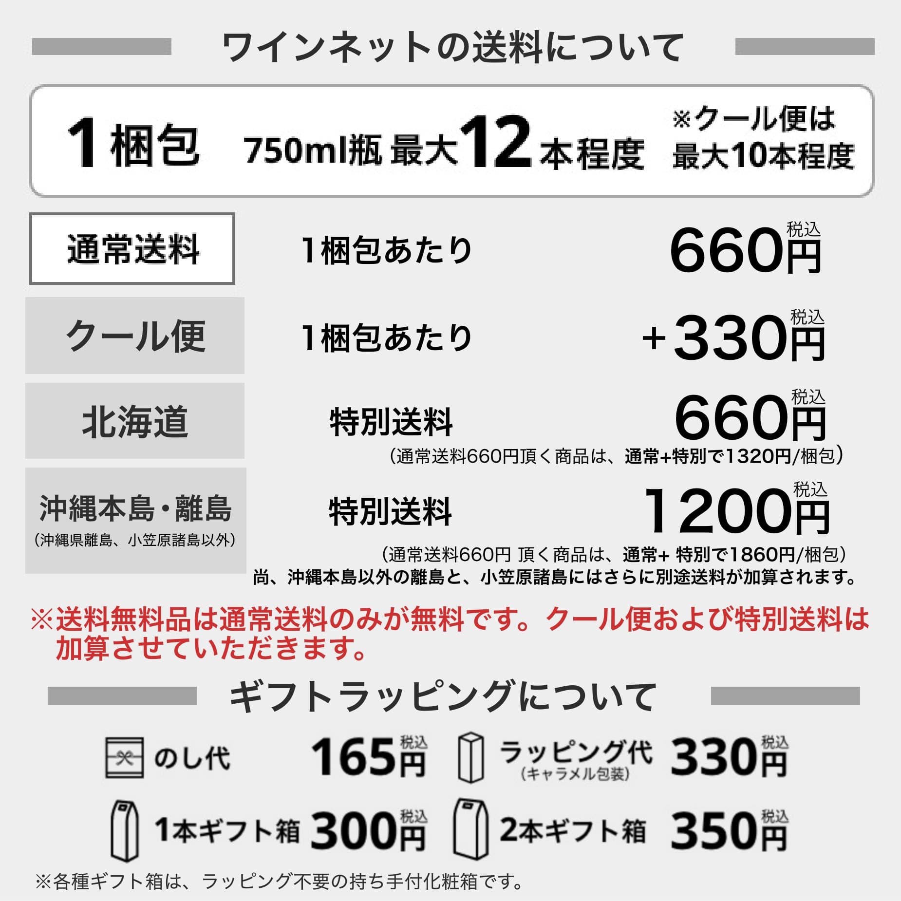 ラ赤 中央部 含む ｉｇｔ イタリアｉｇｔ 17 ワインをたのしむ365日を Winenet リエチネラジョイアジョイア重口トスカーナ