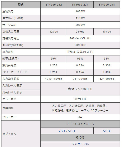 ST1000-124 電菱（DENRYO) DC-AC正弦波インバータ 車用品