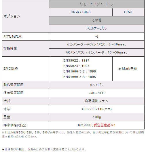 ST1500-124 電菱（DENRYO) DC-AC正弦波インバータ 車用品