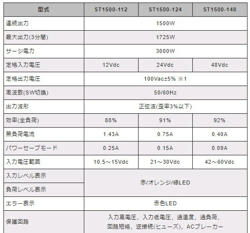 ST1500-124 電菱（DENRYO) DC-AC正弦波インバータ 車用品