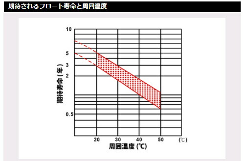 ランキング第1位返品ok メーカー直送 メーカーからのサポートを受けることができます Jr62 12 電菱 Denryo 産業用鉛蓄電池 激安正規品超安値