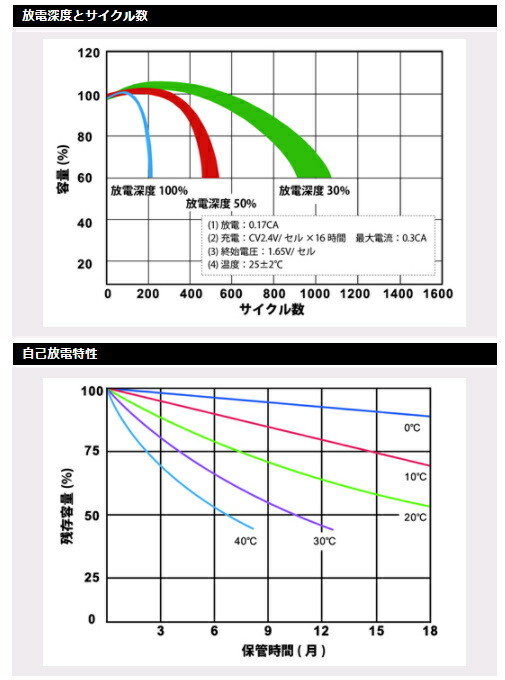 ランキング第1位返品ok メーカー直送 メーカーからのサポートを受けることができます Jr62 12 電菱 Denryo 産業用鉛蓄電池 激安正規品超安値