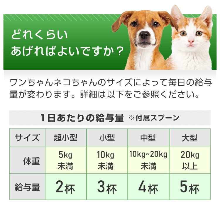ワルファリンと勃起不全