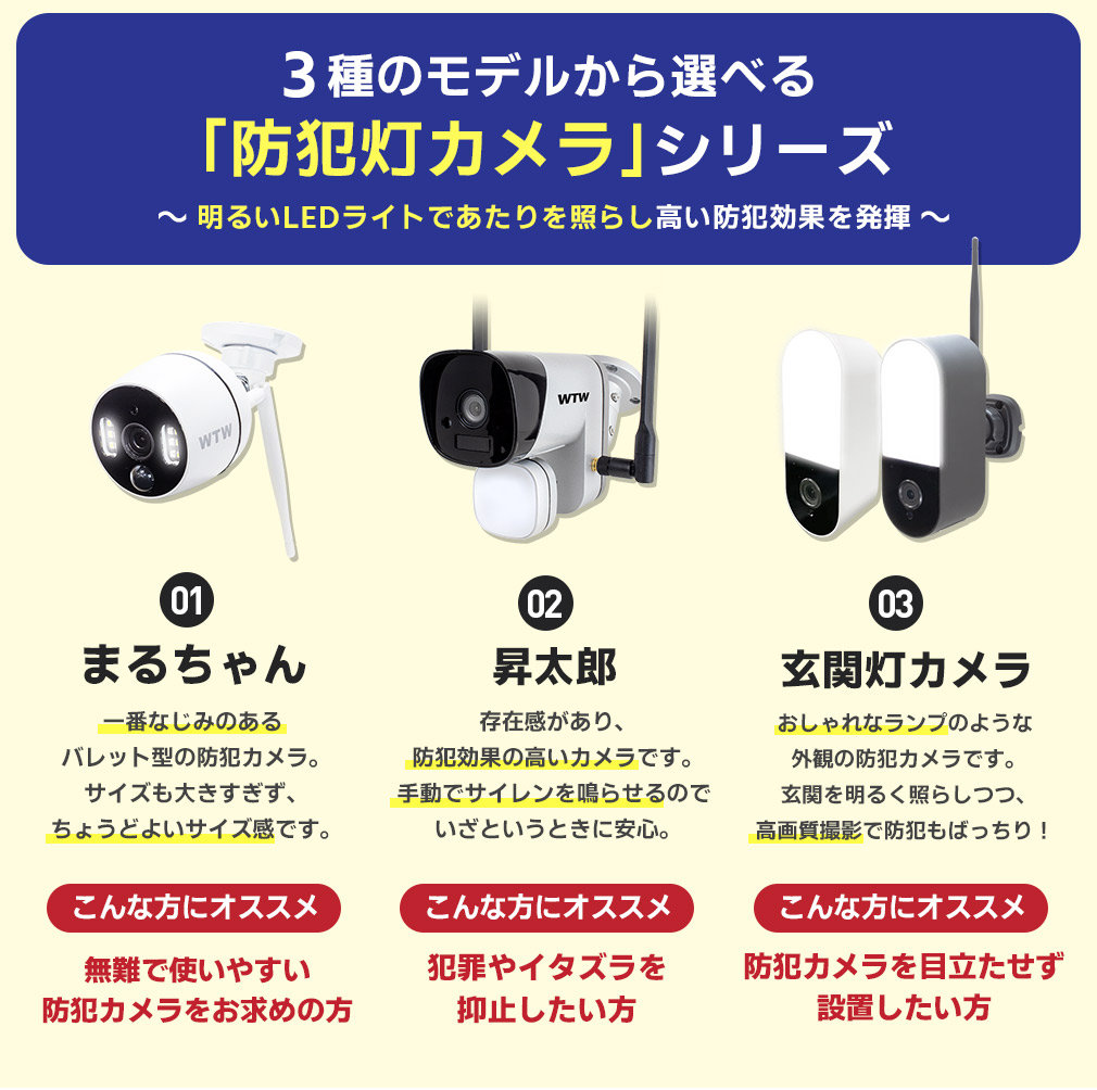 防犯カメラ 屋外 ワイヤレス 最新ai 監視カメラ 楽天1位 Wifi 家庭用 警報サイレン 警報ランプ 防犯灯カメラ 車上荒らし 相互通話 センサーライト 屋外用防犯カメラ ネットワーク スマホ 防犯灯カメラ Sdカード録画 365万画素 無線 Ipカメラ 塚本無線 Devils Bsp Fr