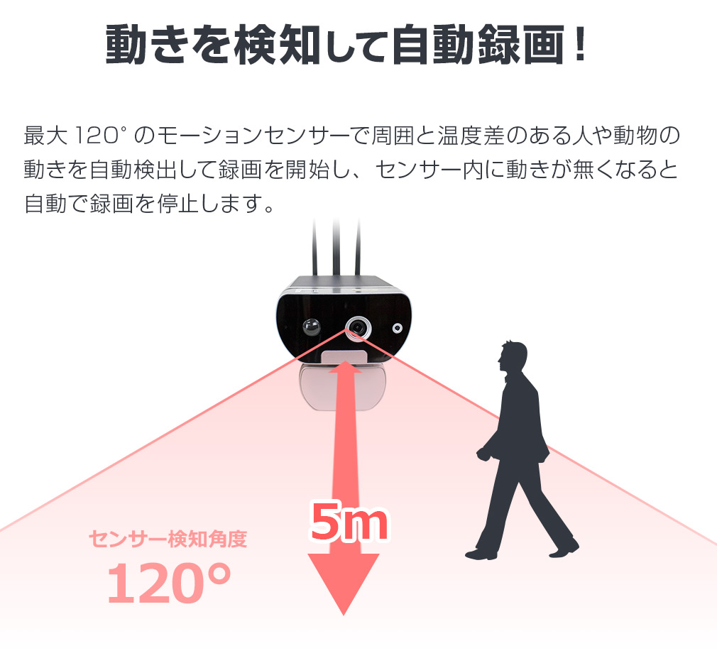 ソーラー 寒冷地仕様hd Sdi赤外線防犯カメラ 寒冷地仕様hd Sdi赤外線監視カメラ 業務用赤外線hd Sdiカメラのwtw Hr1は屋外 夜間監視可能で 日本製 Wifi 265万画素 屋外 防犯カメラ らくらくズームカメラの開発製造をしています 家庭用 ワイヤレス 工事不要 太陽光