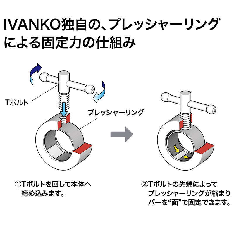 IVANKO イヴァンコ 社製 Φ28mm エクササイズスタンダードバー バーベル